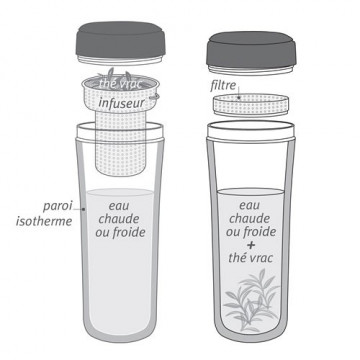 Théière verre isotherme 350 ml WASHI BLEU 2