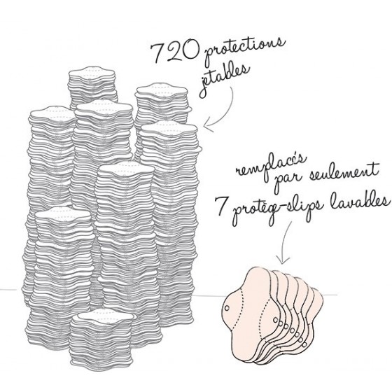 Kit protèges-slips lavables
