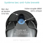 Gourde isotherme anti-fuite 350ml BALLERINES