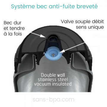 Gourde isotherme anti-fuite 350ml BALLERINES 2