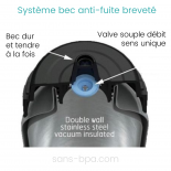Gourde isotherme anti-fuite 500ml ORIGAMI