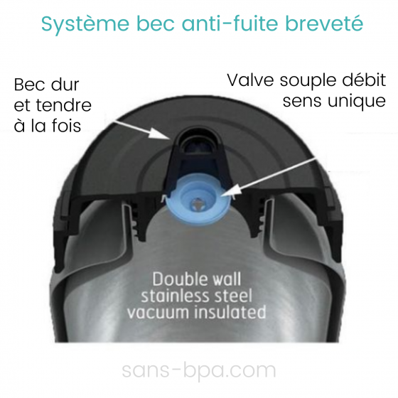 Gourde isotherme anti-fuite 600ml MESSENGER