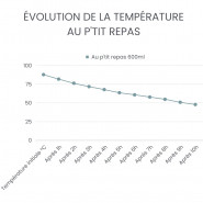 Boite repas isotherme 600ml - Au P'tit Repas - JOLI MONDE