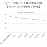Gourde inox 350 ml - La GLOUP isotherme - JOLI MONDE