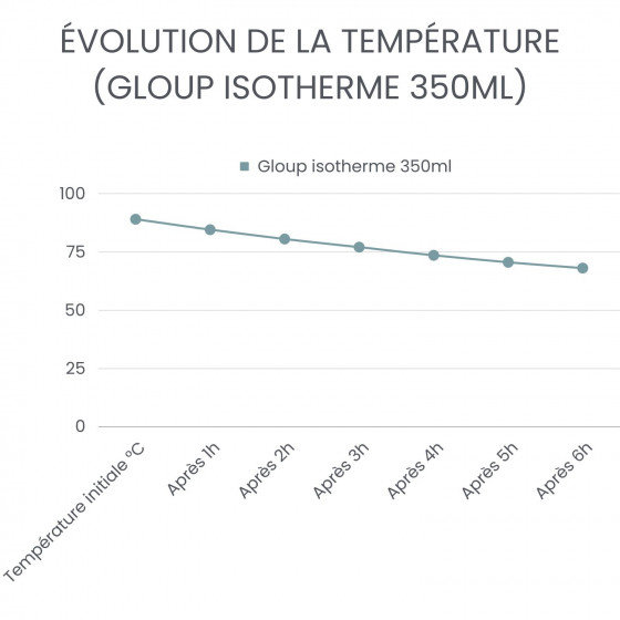 Gourde inox 350 ml - La GLOUP isotherme - JOLI MONDE