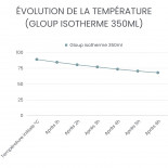 Gourde inox 350 ml - La GLOUP isotherme - JOLI MONDE
