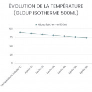 Gourde inox 500 ml - La GLOUP isotherme - JOLI MONDE