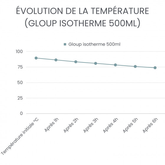 Gourde inox 500 ml - La GLOUP isotherme - JOLI MONDE