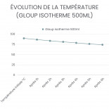 Gourde inox 500 ml - La GLOUP isotherme - JOLI MONDE