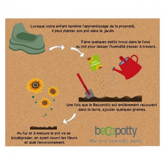 Pot à bébé sans plastique compostable - BLEU - BECO THINGS
