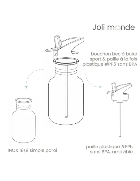 gourde enfant inox personnalisée prénom 350 ml bec sport paille Joli Monde sur sans-bpa.com