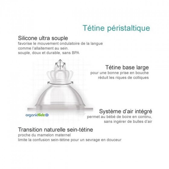 Kit évolutif 270 ml Pois Bleu - Organic Kidz