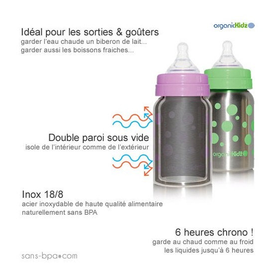 Kit évolutif isotherme Pois Vert - Organic Kidz