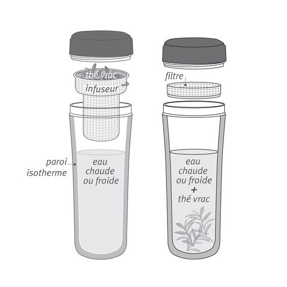 Théière inox isotherme MYRTILLE 300 ml