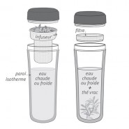 Théière inox INOX isotherme 300 ml