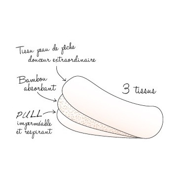 Kit protèges-slips lavables - Les Tendaces d'Emma 2