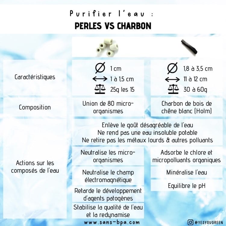 comparatif perles céramique charbon binchotan